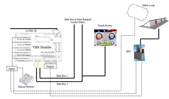 Barrier Controls User Interface