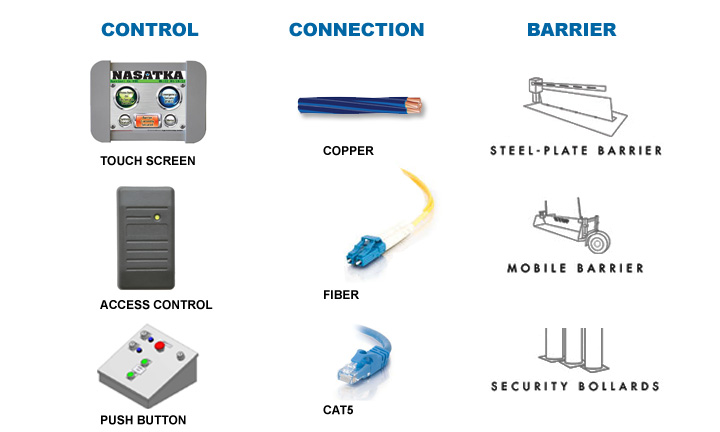 Barrier Controls